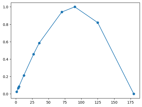 _images/08_1_intro_numpy_37_0.png