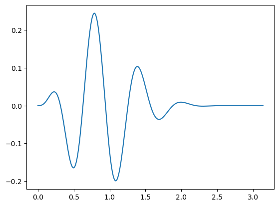 _images/08_1_intro_numpy_4_1.png