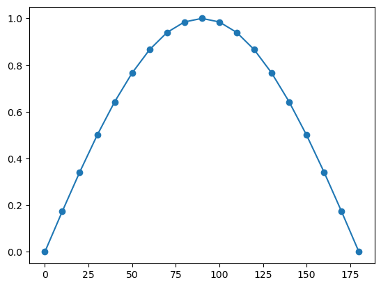 _images/08_1_intro_numpy_78_0.png