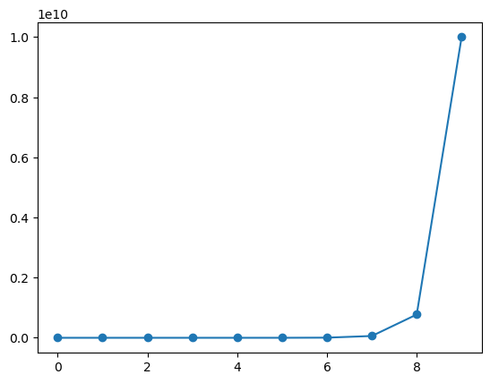 _images/08_1_intro_numpy_81_0.png