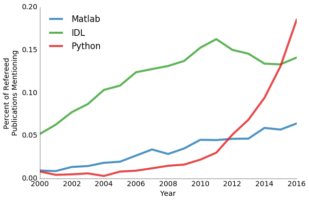 _images/counting_programs.png