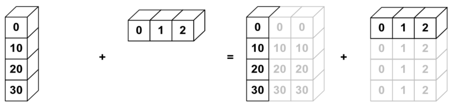 _images/numpy_broadcasting.png