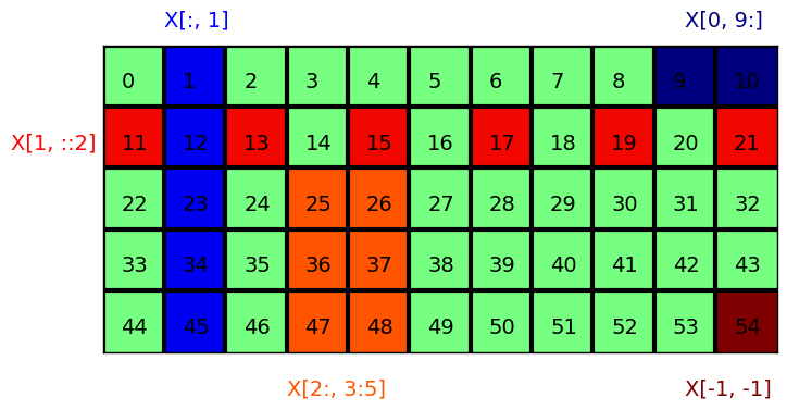 _images/numpy_indexing.png