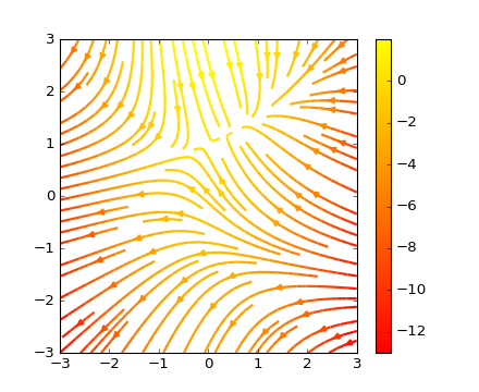 _images/streamplot_demo_features_00.png